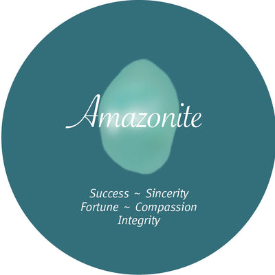 Amazonite Round Crystal Element